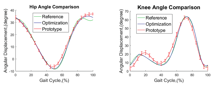 fig-2019-leg-exo.png