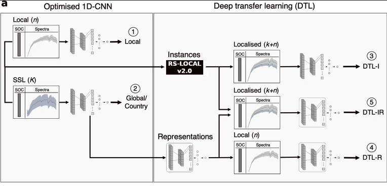 fig-2022-dtl.png