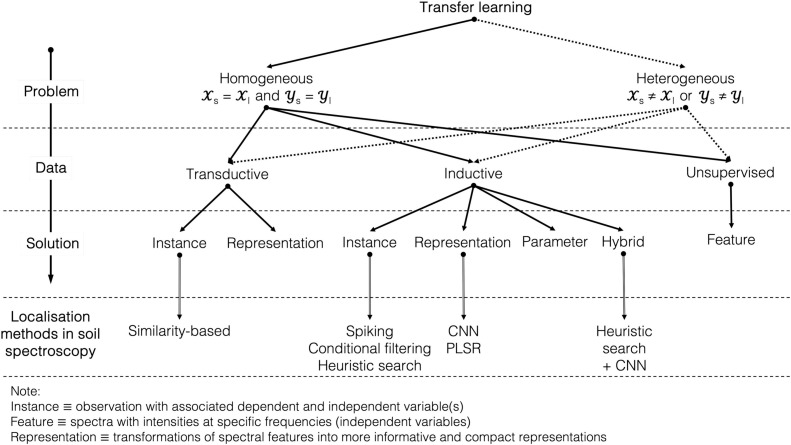 fig-2024-transfer-learning.jpg